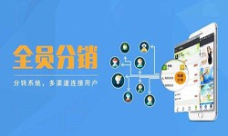 软件外包公司-多级分销管理系统开发-北京软件开发公司[北京锐智互动]