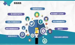 软件开发公司、房地产软件开发施工管理系统安博线上平台(集团)官方网站-北京软件外包公司