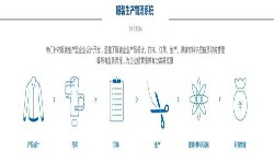 服装软件开发安博线上平台(集团)官方网站-北京软件开发公司